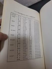 天津大学一览1989年（有少许笔记）