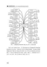 全新正版 职业生涯起跑：大学生职业发展及就业指导研究 王达苗 著 9787518990078 科学技术文献出版社