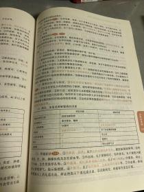 中医执业助理医师资格考试拿分考典
