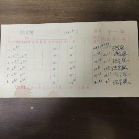 1972年人民出版社职工工资卡： 著名编辑 诸宝懋 
1月到12月份工资  其中诸宝懋签字十二处