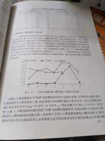 中国东部红壤地区土壤退化的时空变化、机理及调控