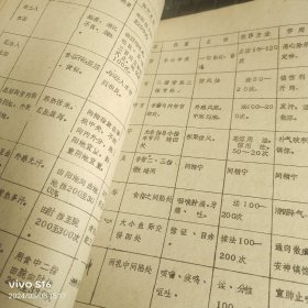 中医儿科学（初稿）