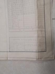 250万吨／年，华北原油装减压装置，工艺装置平面布置图，指导教师张一安，徐心如