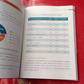 重庆上市公司发展报告 2023 管理理论 新华正版