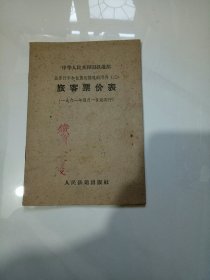 旅客票价表（1961年4月1日起 施行）-----包邮