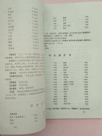 安徽省药品标准【1975】