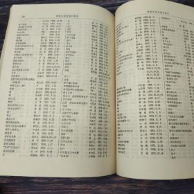 特惠·断版书| 申报自由谈目录（1932.12-1935.10），上海鲁迅纪念馆1981年编印 ，16开平装本 ，唐弢作序