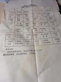 1993年青岛东方书画艺术大学招生简章、国画书法专科考试安排