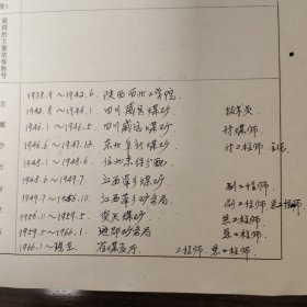 F109 各类突出的专门人才登记表 省煤炭工业厅总工程师孙熙富