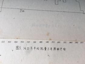 1975年《汉口长江流量、水位及其与太阳活动关系初步探讨》