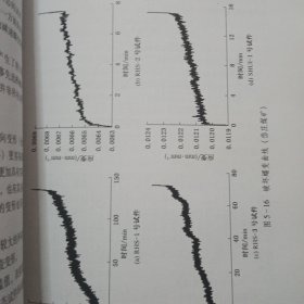 深部条带煤柱长期稳定性基础实验研究