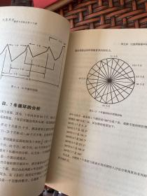 江恩理论解析与实战应用十六讲