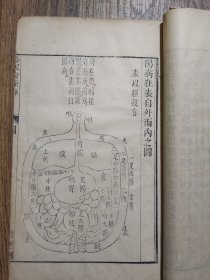 伤寒论条辨(康熙本浩然楼本,4册合订2厚册)