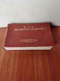 厦门市建筑工程单位估计主要工料汇总表，精装一大厚本，1984年，封皮比较旧，内页基本全新。