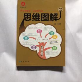 初中历史/思维图解