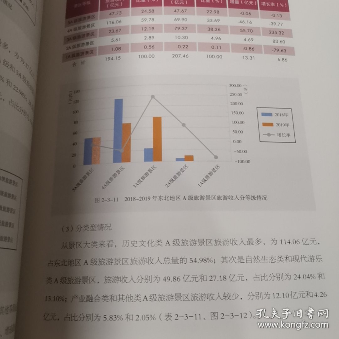 2019-2020年中国旅游景区发展报告