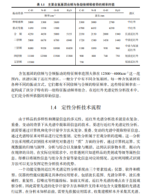 近红外光谱定性分析原理、技术及应用