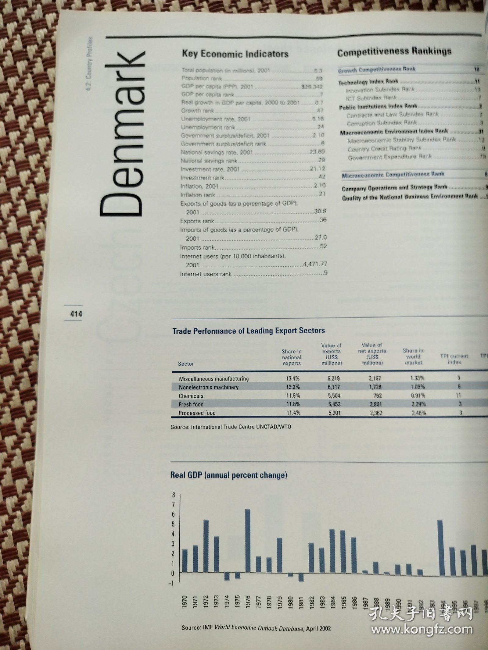 点击查看原图 The Global Competitiveness Report 2002-2003 全球竞争力报告 2002-2003年