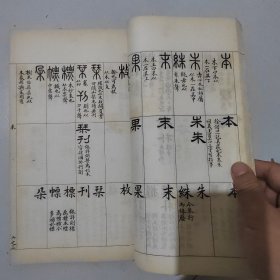字系（存卷5-8）四卷合售【晚清民国石印本。一册。夏曰琖，清代书法家，工篆书。光绪三十三年校蒙古志。