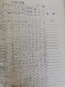 补图2、老种子、传统农业（36）《蚕豌豆等》：1964年青海海南州农林科学研究所“豌豆原始品种”：绿色草原、伊宁白、新疆麻、新疆青、五台绿、五台小白、代县大豌豆、山享、临县白、临县绿、寿阳、中阳白、中阳花、榆社小白、清徐虎皮、灵石白、苏花豌豆、紫花豌豆、山西麻、伊犁白、疏勒白、温泉豌豆、额敏青、武功白、米脂白、介修豌豆、祁县黎麻、尚义青、北京六十日，离山花、白、绿豌豆，孝义，定襄、太谷、屯留、龙关