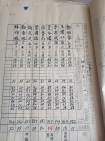 温岭县私立授智中学1950年底第一学期肄业生毕业成绩一览表一册。