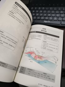 运动损伤解剖学 康复训练