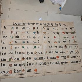 汉语拼音方案绘图声母韵母表（1958年）