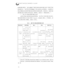 保正版！国际视野下的研究型大学教学模式与方法改革9787544099066山西教育出版社刘宝存