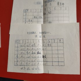 课程表 2份 毛主席语录“要复课闹革命” 来源地新疆乌鲁木齐 反映了一个时代的特色