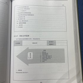 采购管理工具大全