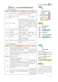 全新正版 高中历史(选择性必修1国家制度与社会治理RJ)/重难点手册 唐仁兰 9787562294061 华中师范大学出版社