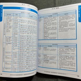 MIMS 恶性肿瘤用药指南 2022/2023 中文版