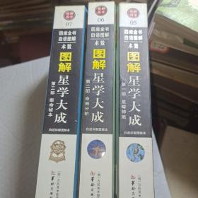 图解星学大成
第一部星曜神煞
第二部命局分析
第三部断命秘本
3本合售