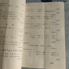 单验方选编 山西省临县卫生局编，1976年编印，只印几百本！页内干净！品相以图为准！