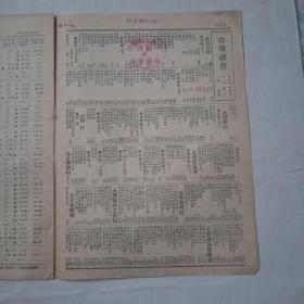 1951年南京商情