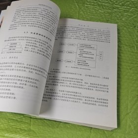 收益管理方法与应用