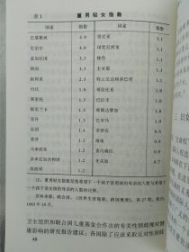 人口政策中的人权问题