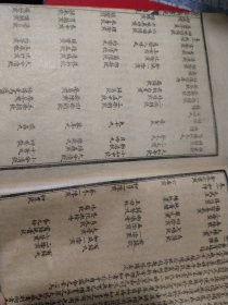 景岳新方砭 女科要旨