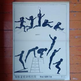 中、小学生70~80年代《身体素质训练挂图——弹跳力量练习四(跳跃练习)训练演式图》。
        
       挂图结构尺寸:长72,6✘宽52,6厘米。