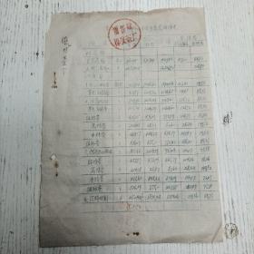 1964年/浙江淳安茶厂《1964年11月份生产完成情况/各项技术经济定额/劳动生产率、利润、成本》（茶叶资料/手写填写表格本）