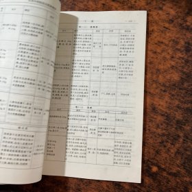 实用中西医结合肥胖病医学