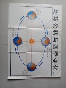 八十年代教学挂图：地球公转与四季变化