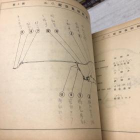 客货车名称鉴 (老铁路资料 152图)1950年