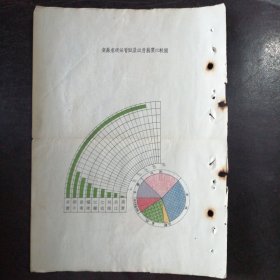 （民国、散页）《安徽省现任管狱员出身籍贯比较图》