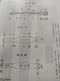 《紫禁城》杂志，古琴故事(共90多页，多故宫名琴图片)，刘国梁:故宫名琴记，郑珉中先生藏琴手记(郑珉中记，王风补释，篇幅较长，30—105页)，明初永宣官窑对清代陶瓷艺术的影响，