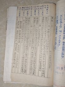 高淳，高邮，上海文史馆员书法，诗社诗稿，信札等等一批，张联芳 吴伯槐 吴亚卿 吴端升等-补图