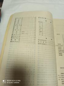 四川省药品标准 一九七六年 一册 二册 (两册合售)