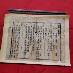 古籍散页（7）《中医古籍一个筒子页》23.2X30这是一张古籍散页筒子页，不是一本书，自然老旧，轻微破损，详见细节图，底部用几十年的氧化纸点裱，本店作品都是实售价格，不做任何虚标价格，不包邮、不议价，看好直接下单即可