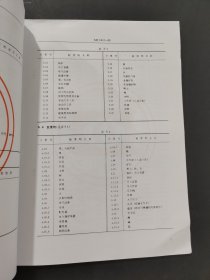 企业职工伤亡事故分类