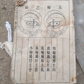 五轮之图
